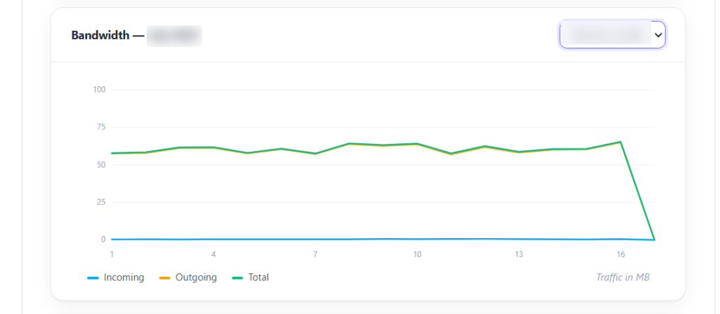 Bandwidth Overview